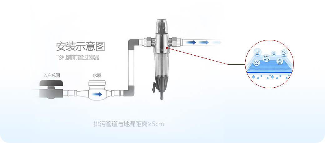 “水健康”系統(tǒng)<br>飲用水安全健康，母嬰老少更安心